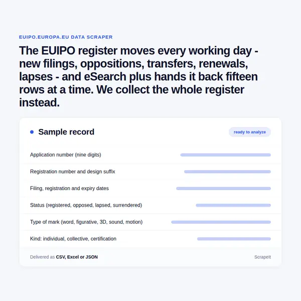 EUIPO Scraper