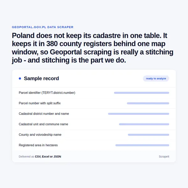 Geoportal Scraper