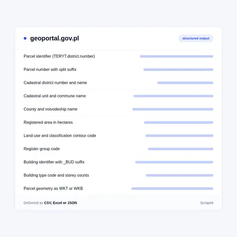 What a Geoportal parcel record carries: identifier, area, land use, buildings