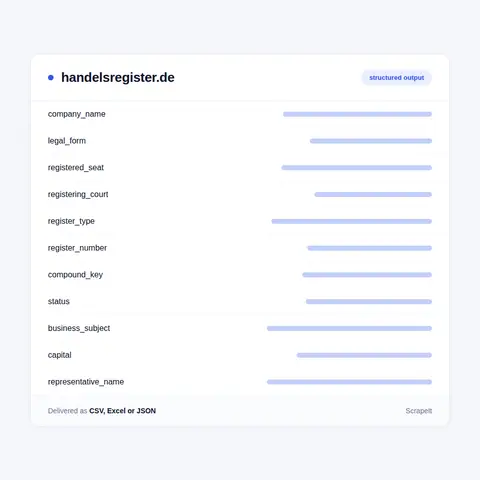 Handelsregister fields in every export