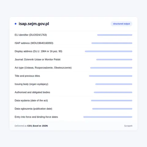 Fields the ISAP API returns per act: ELI, dates, status and relations