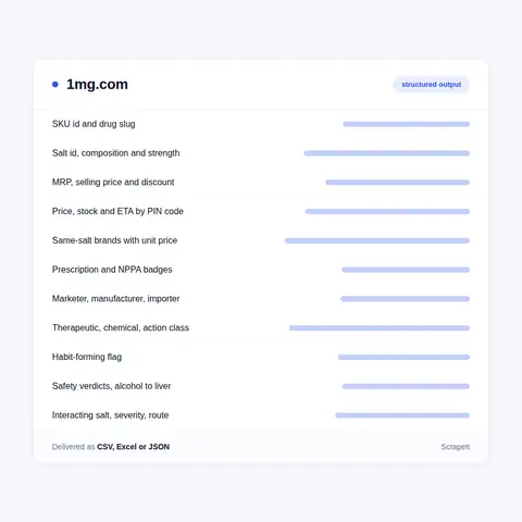 The 1mg medicine dataset, field by field, from salt to PIN code