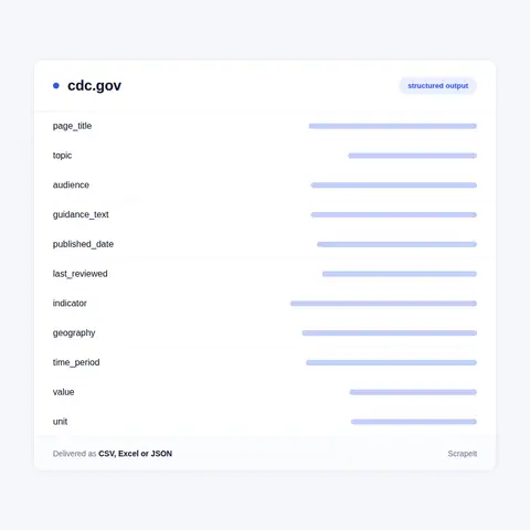 CDC fields in every export