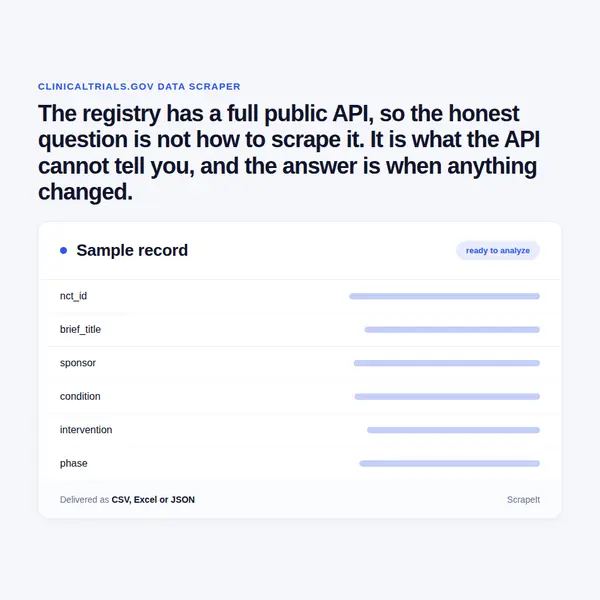 ClinicalTrials.gov Scraper