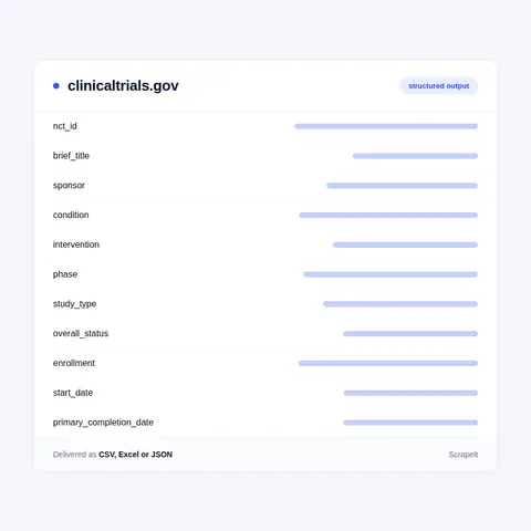 Clinical trial fields in every export