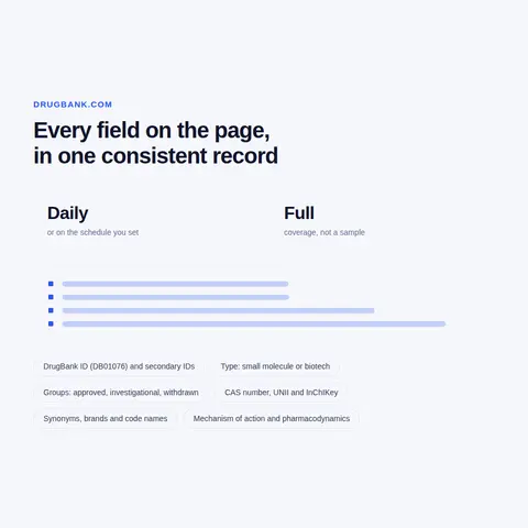 DrugBank API: endpoints, keys, regions and how pricing is built