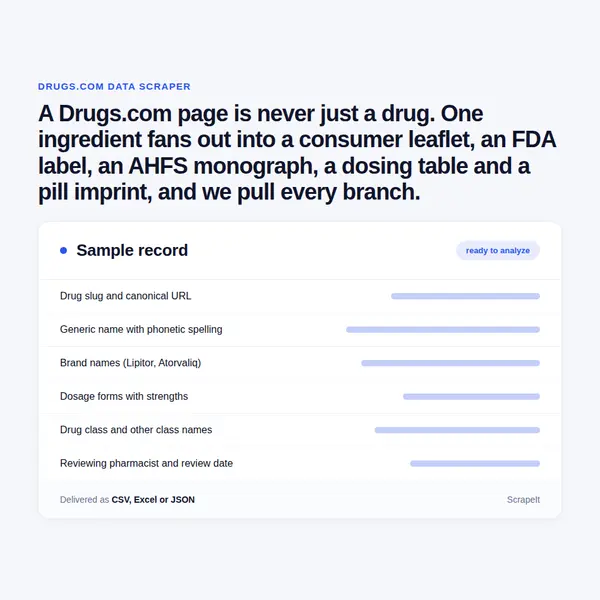 Drugs.com Scraper