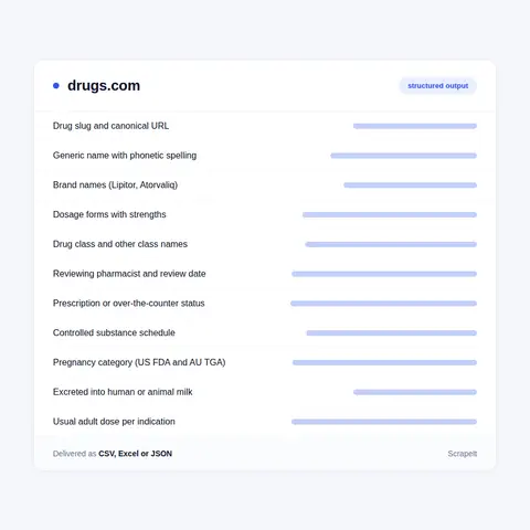 What one Drugs.com monograph record actually holds