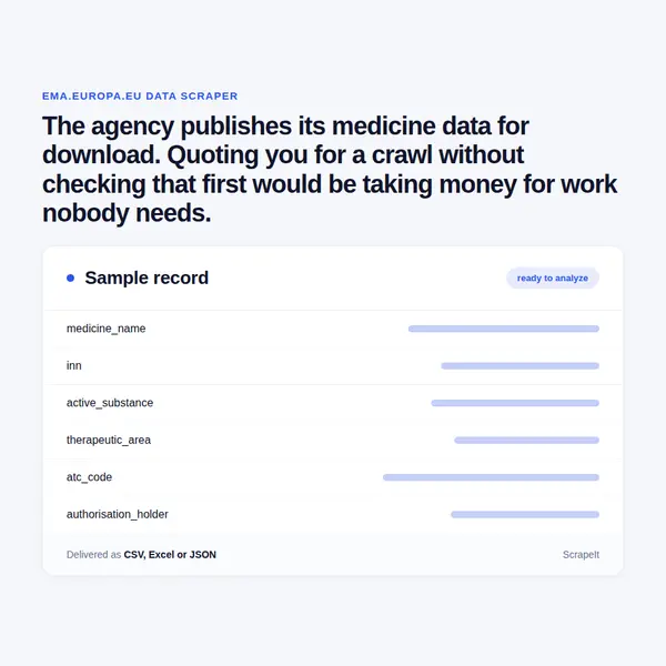 EMA Scraper
