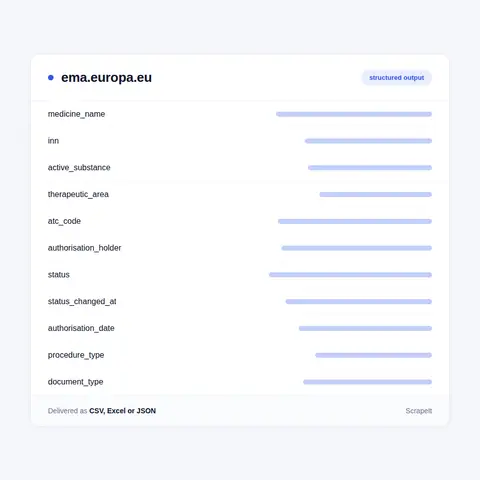 EMA fields in every export