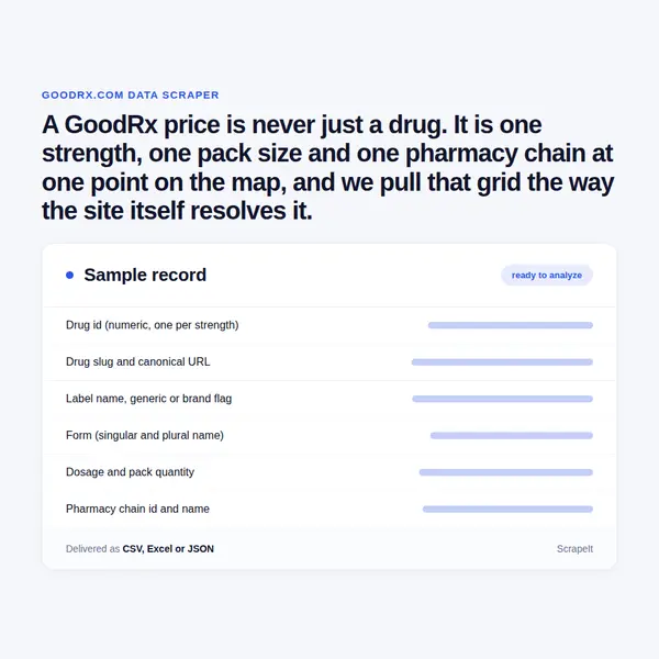 GoodRx Scraper