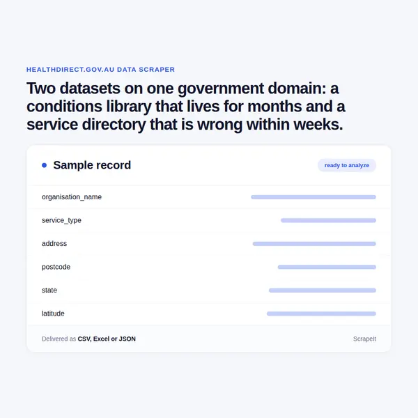 Healthdirect Scraper