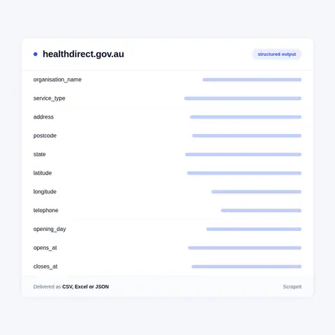 Healthdirect fields in every export