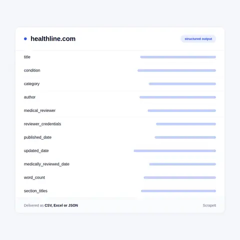 Healthline fields in every export