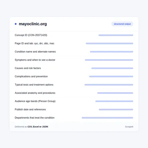 Mayo Clinic data fields: symptoms, causes, risk factors, diagnosis and treatment