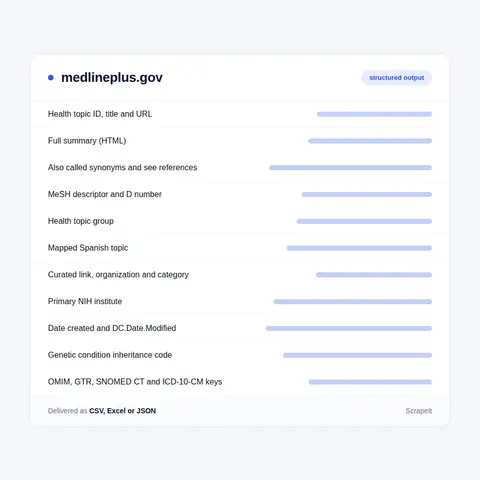 MedlinePlus data, record by record: topics, genes, tests, recipes