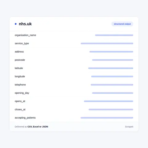 NHS fields in every export