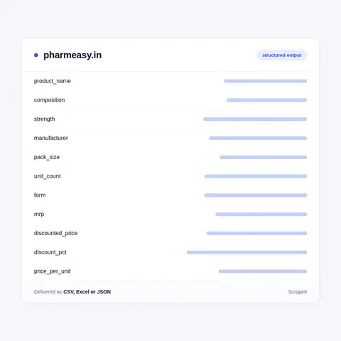 PharmEasy fields in every export