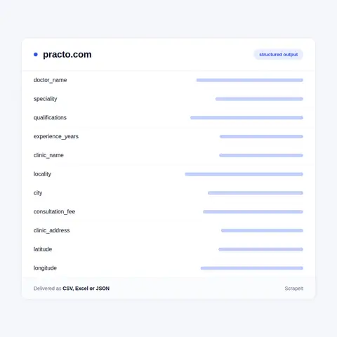 Practo fields in every export