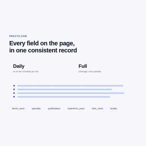 Personal data, coverage limits and repeat collection