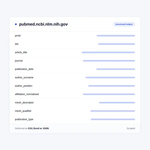 PubMed fields in every export
