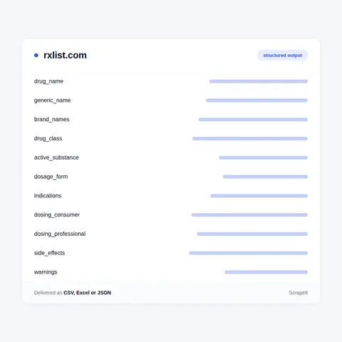 RxList fields in every export