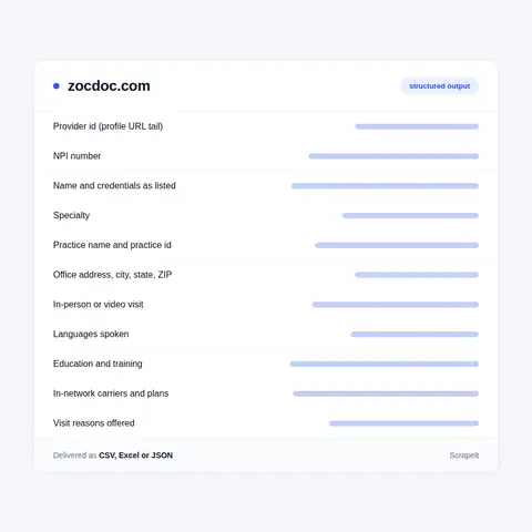 What a Zocdoc scraper extracts from each provider profile
