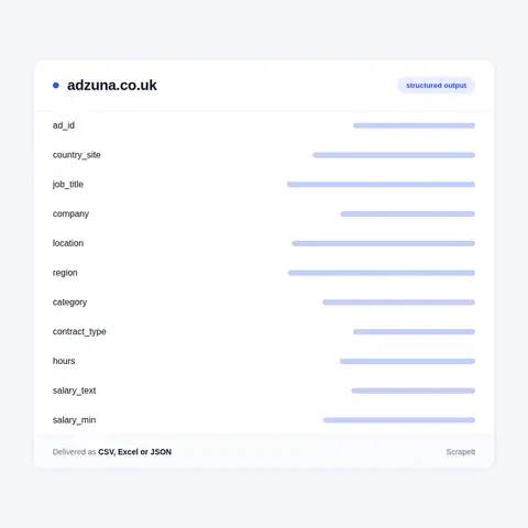 Fields we extract from Adzuna job listings