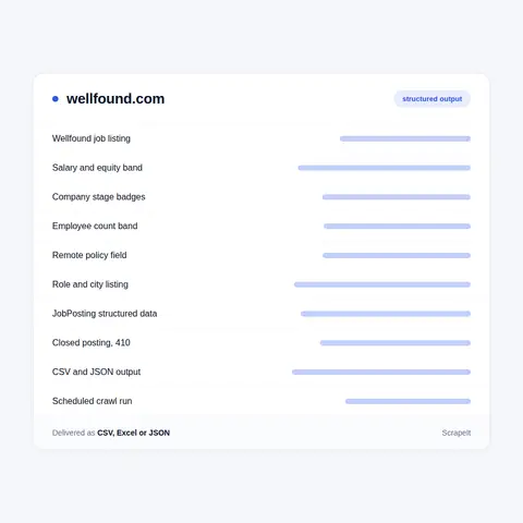 What a Wellfound scraper can extract per posting