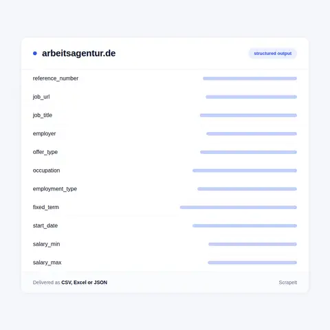 Arbeitsagentur data fields in every ad