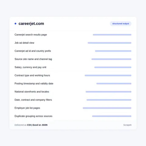 Fields in a Careerjet Job Data Export