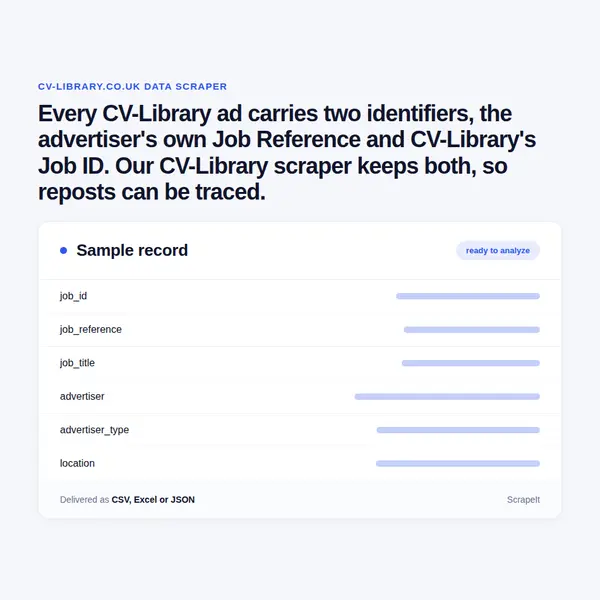 CV-Library Scraper