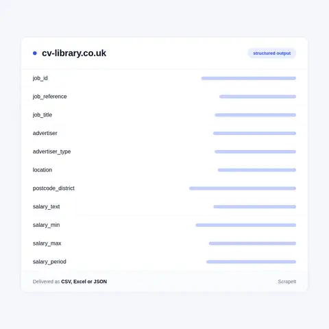 What the CV-Library data scraper extracts