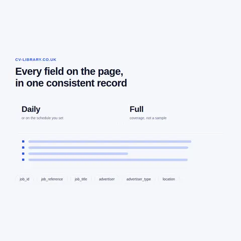 CV-Library dataset: searches, employer pages and history