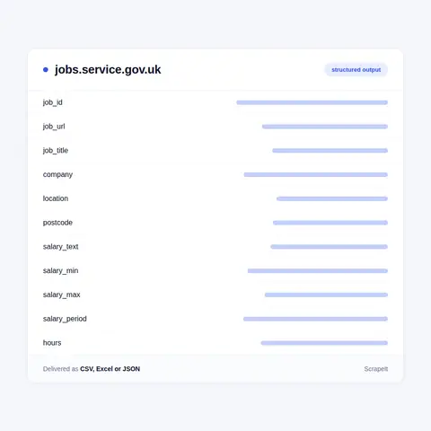 Fields on every Find a job vacancy