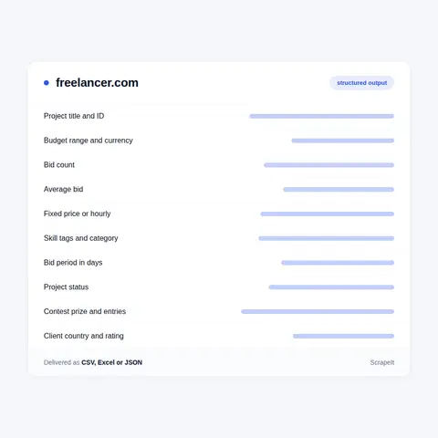 Fields We Extract From Freelancer.com Projects