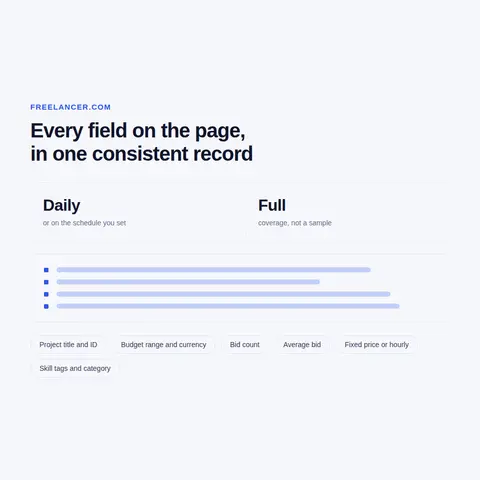 What Freelancer.com Scraping Has To Handle