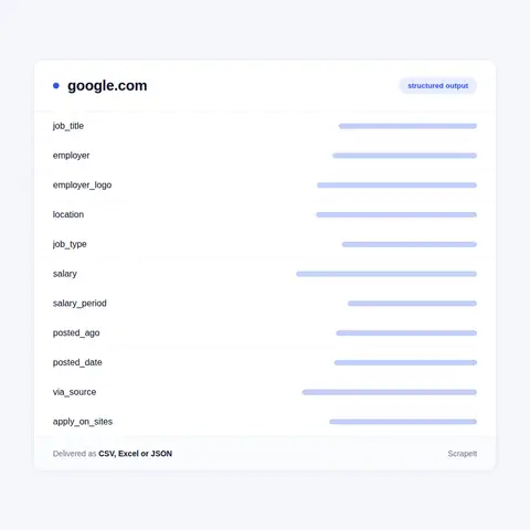 Google Jobs Data: Fields in Each Listing