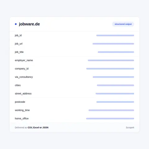 What our Jobware data scraper collects