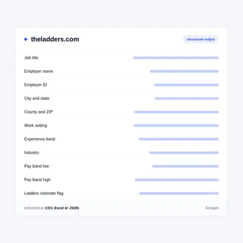 Fields in a Ladders Job Data Extract