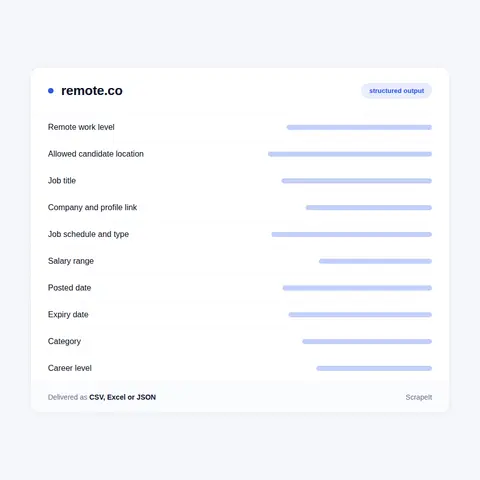 What a Remote.co Scraper Can Extract