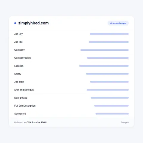 What a SimplyHired Record Contains