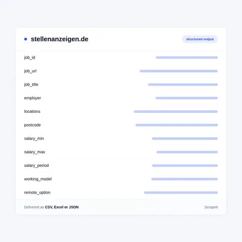 stellenanzeigen.de data in each job ad