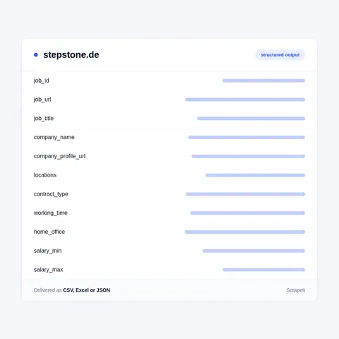 Stepstone data we extract from every ad