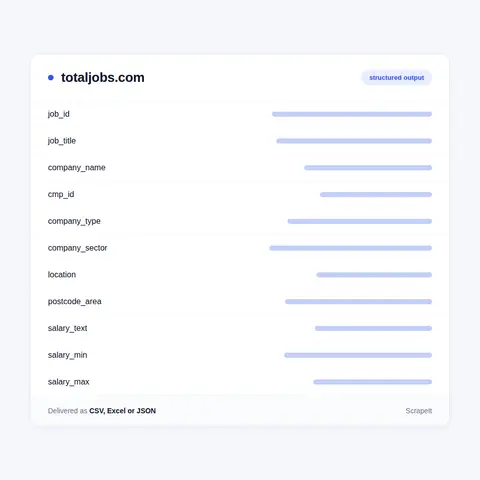 Fields our Totaljobs data scraper returns