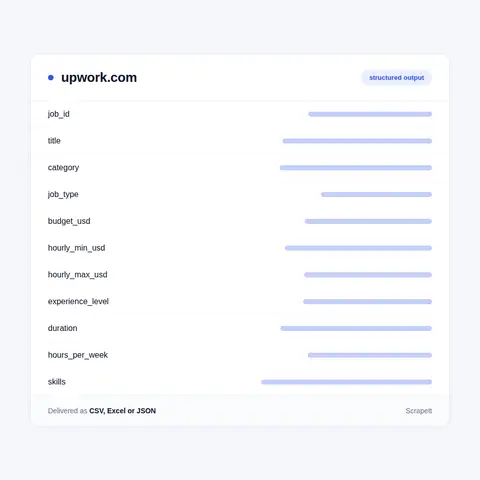 What the Upwork Data Scraper Reads on a Job Post