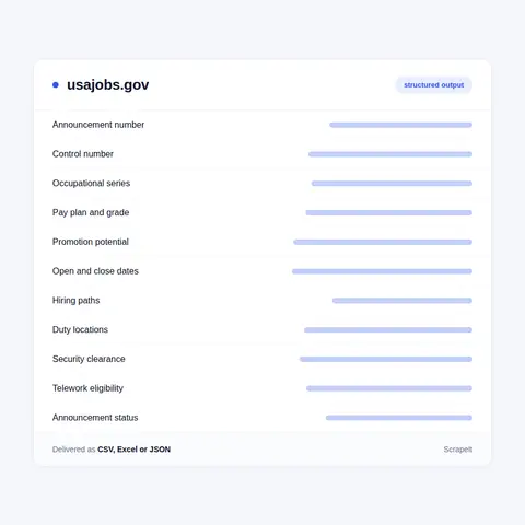 What a USAJOBS scraper can extract per announcement