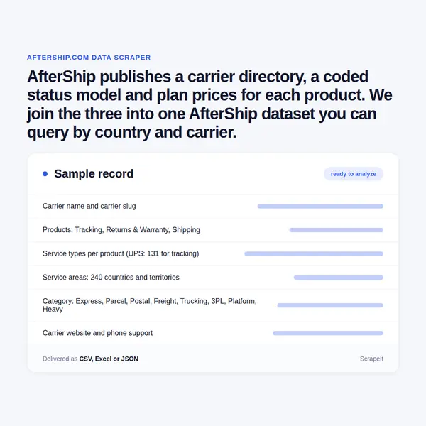 AfterShip Scraper