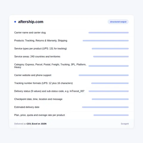 AfterShip carrier list: slugs, services and status fields