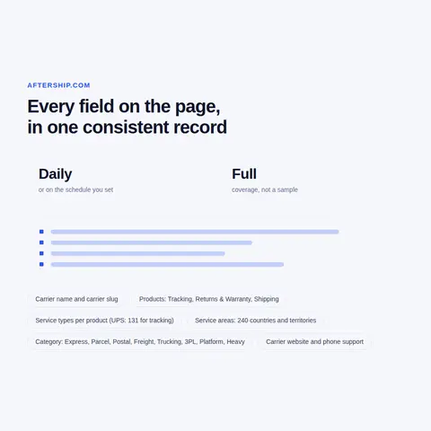 AfterShip pricing, plans and app listings we track
